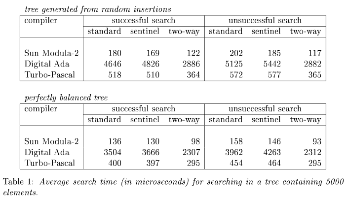 Andersson 1991 Benchmarks